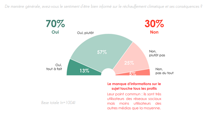 Etude demain la presse