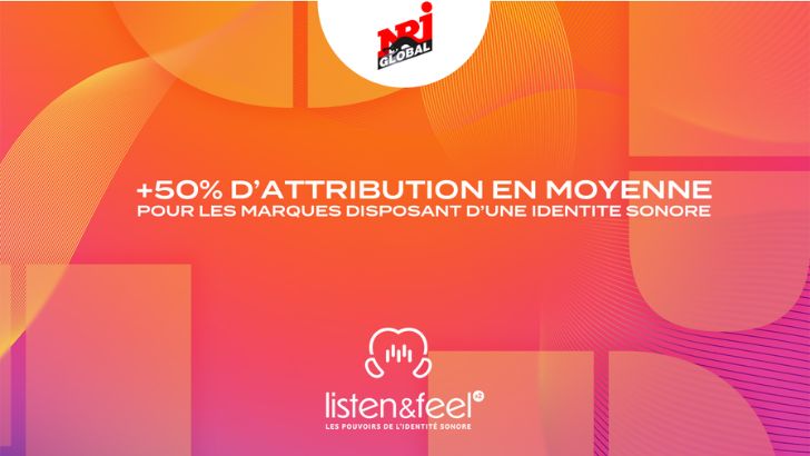 37% des individus identifient correctement une marque grâce à son identité sonore, selon NRJ Global et Iligo