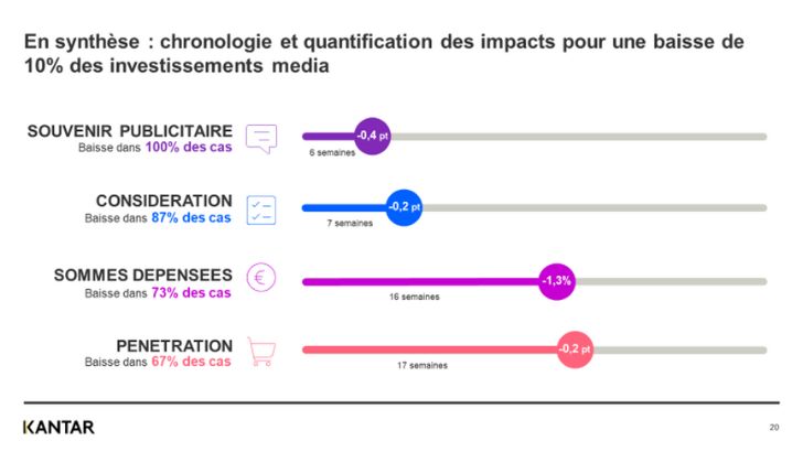 Kantar