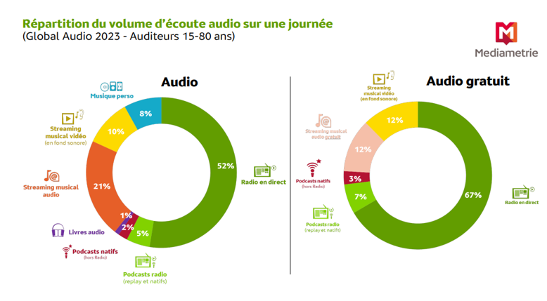 mediametrie