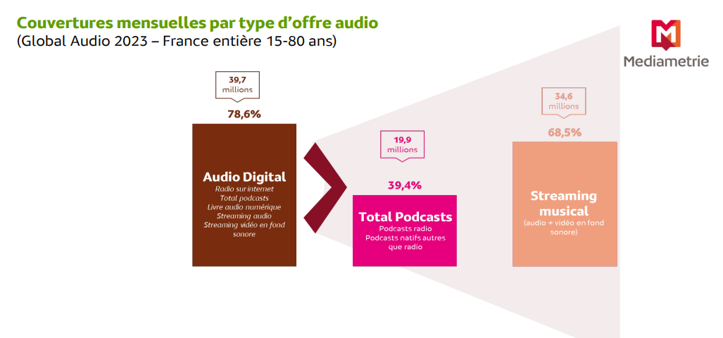 mediametrie