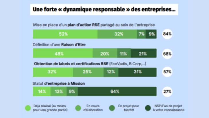 étude-marketing-RSE-photo1