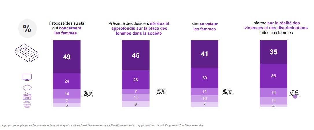 presse-femme-etude-photo1-v2