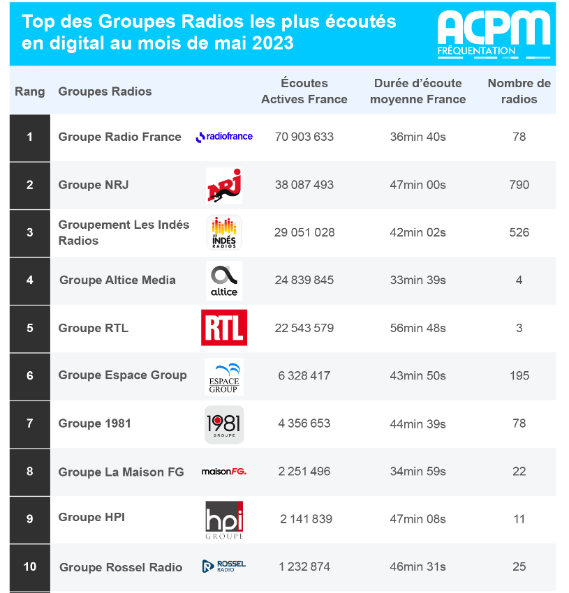 acpm-radio-mai-2023