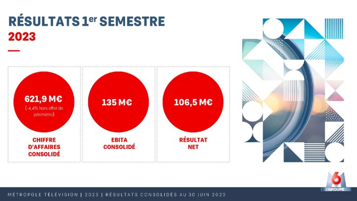 M6 : un bénéfice net en augmentation et une cession d’une partie de ses médias en ligne