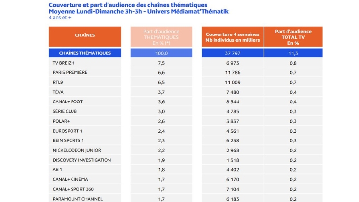 nl2954-medimametrie-classement