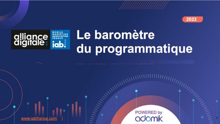 Baromètre du programmatique S1 2023 : le display chute, l’audio adoubé selon Alliance Digitale