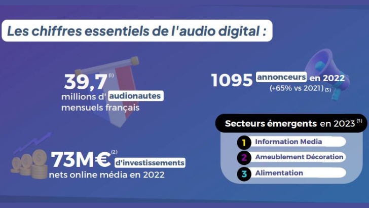 Alliance Digitale met à jour son Panorama de l’Audio Digital