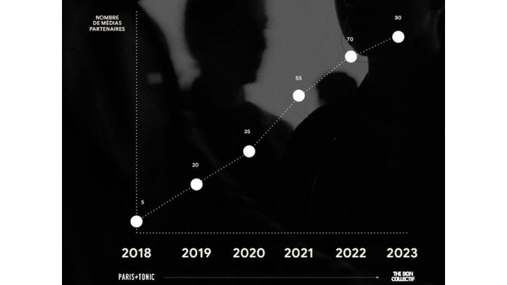 Paris Tonic se rebaptise The Bon Collectif