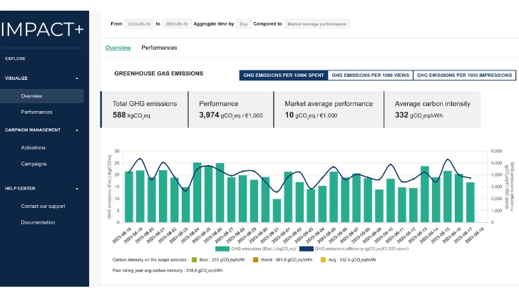 Impact+ lance sa plateforme ESP pour des campagnes numériques propres