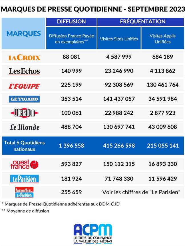 nl-3005-acpm-classement