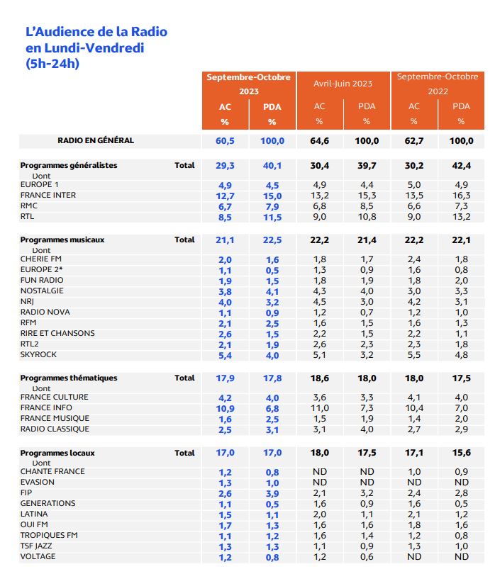 nl-3021-mediametrie-radio-photo1