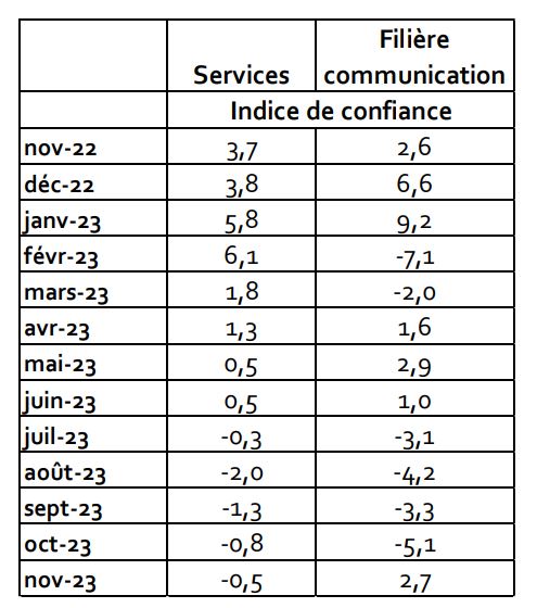 nl-3029-filiere-communication-photo1