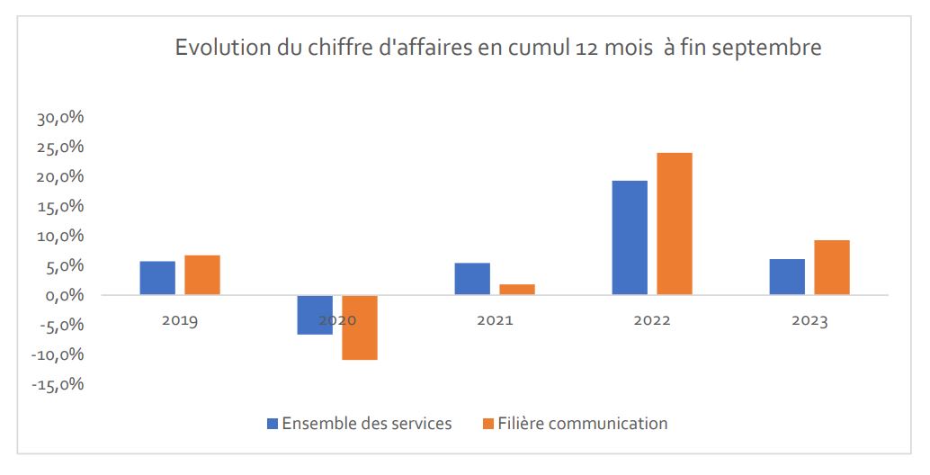 nl-3029-filiere-communication-photo2