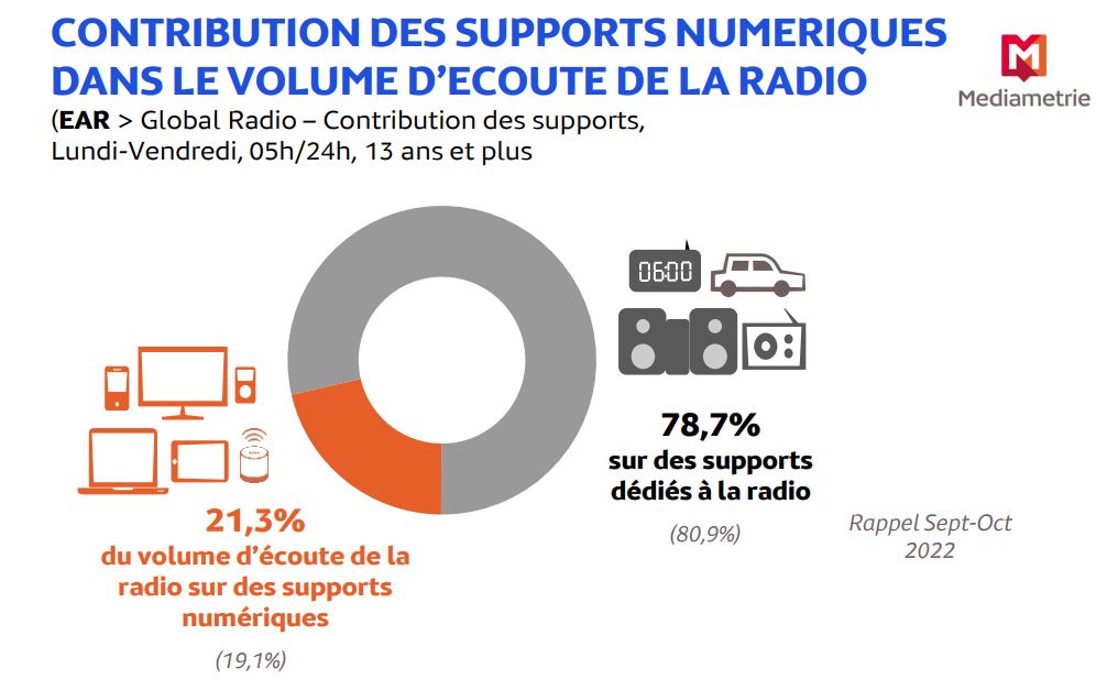 nl-3034-mediametrie-global-radio-photo2