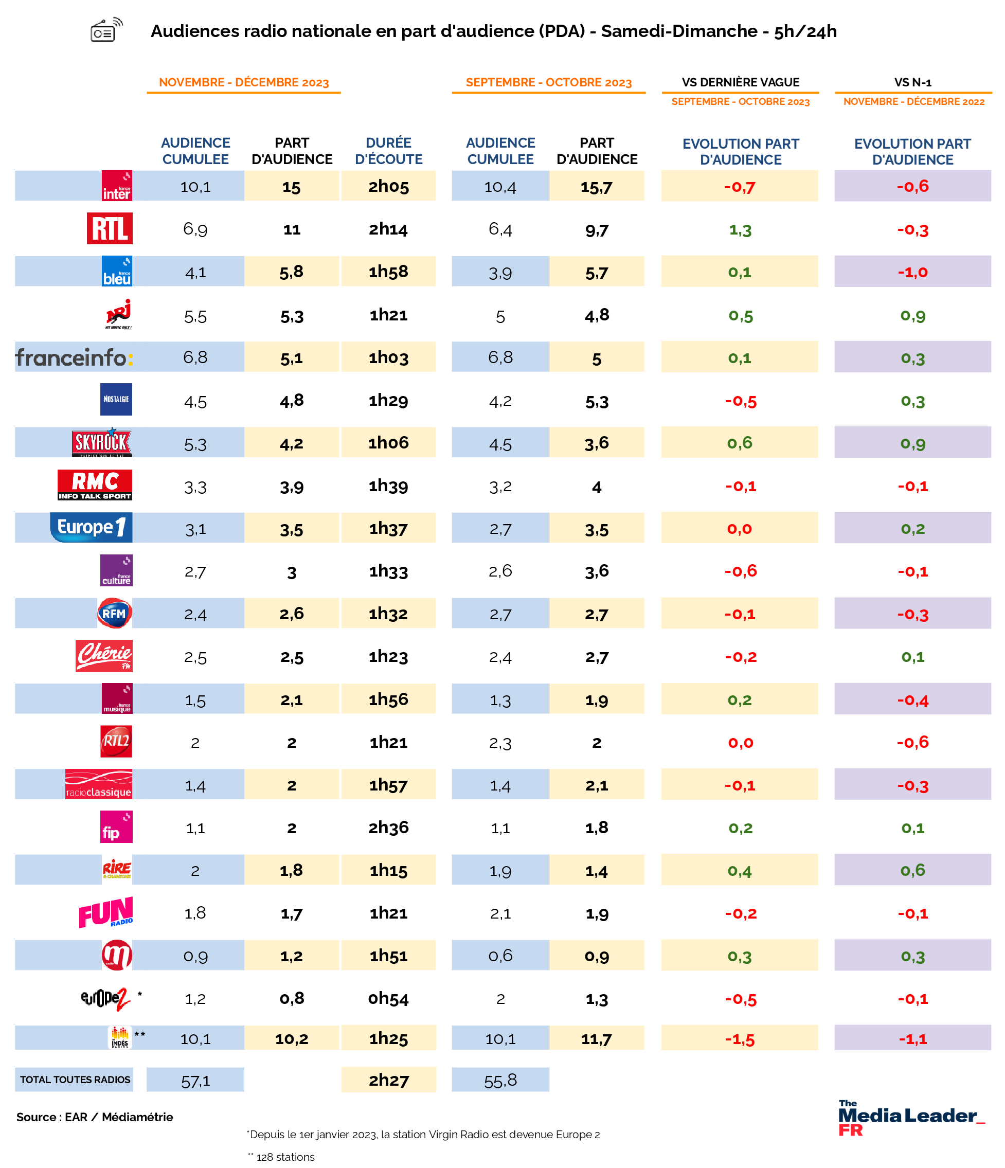 2-RADIO-EAR-national-nov-dec-2023-SAMEDI-DIMANCHE-