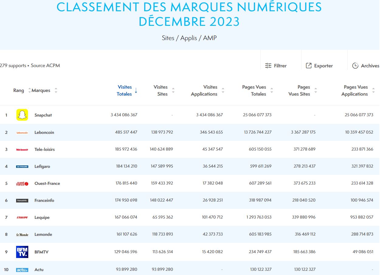 nl-3048-acpm-classement