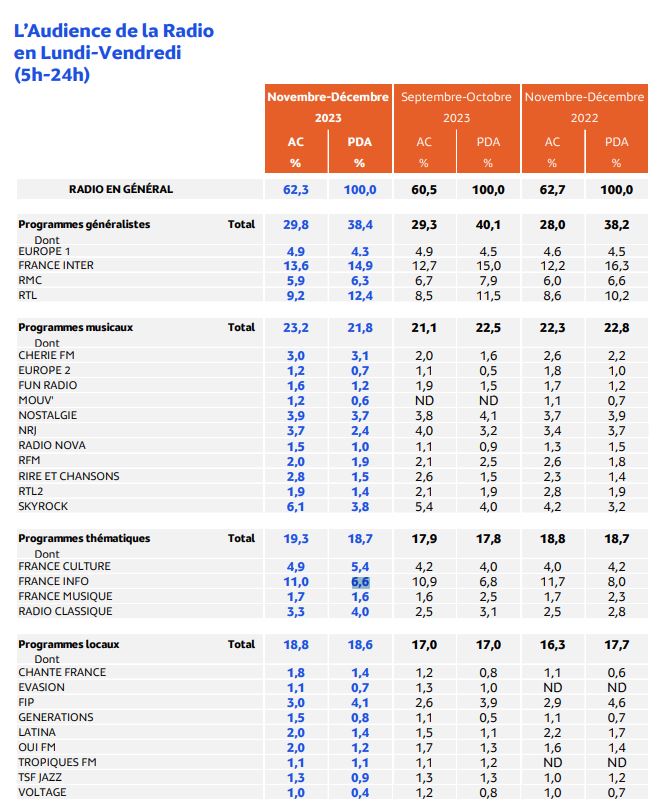 nl-3055-mediametrie-tableau