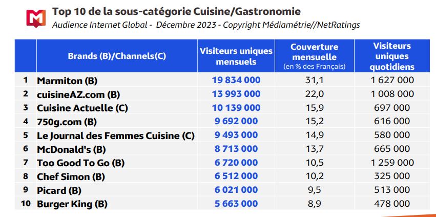 nl-3060-mediametrie-cuisine