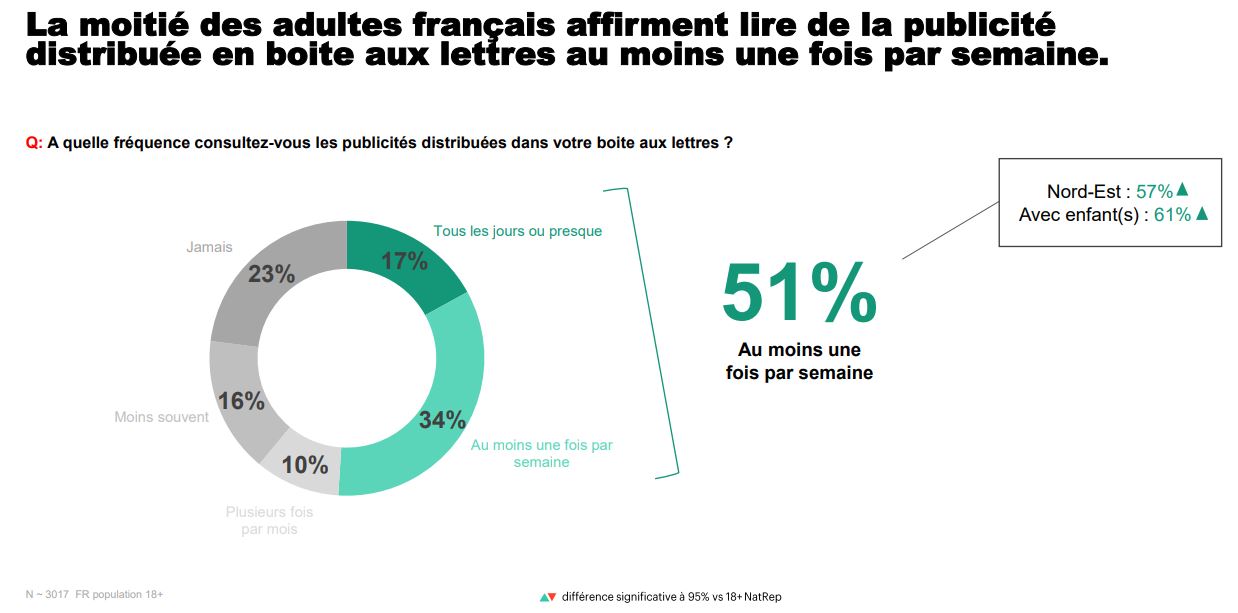 nl-3073-oui-pub-2