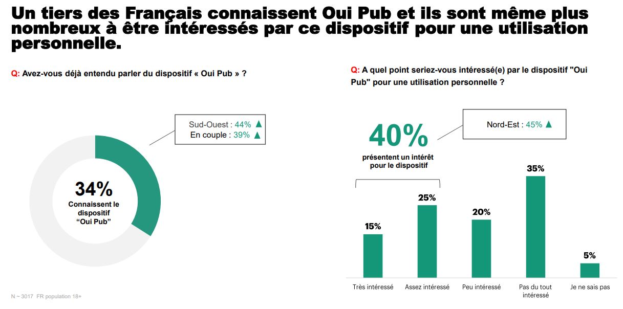 nl-3073-oui-pub-3