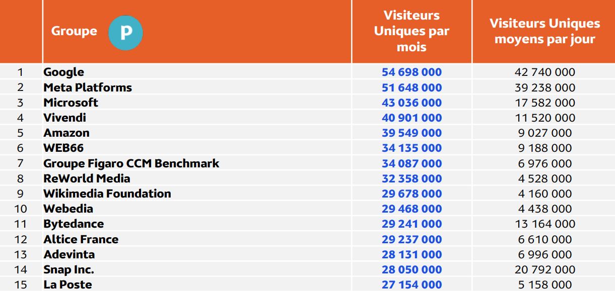 nl-3083-mediametrie-groupes