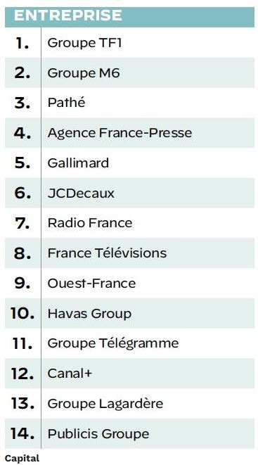 nl-3088-capital-classement