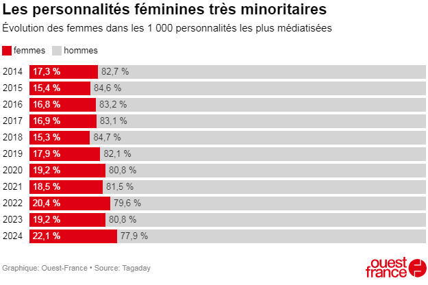 nl-3091-femmes-historique