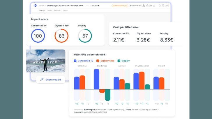 Happydemics lance son outil de mesure plurimédia pour optimiser le ROI des campagnes