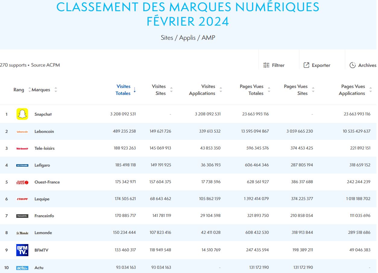 nl-3092-acpm-classement