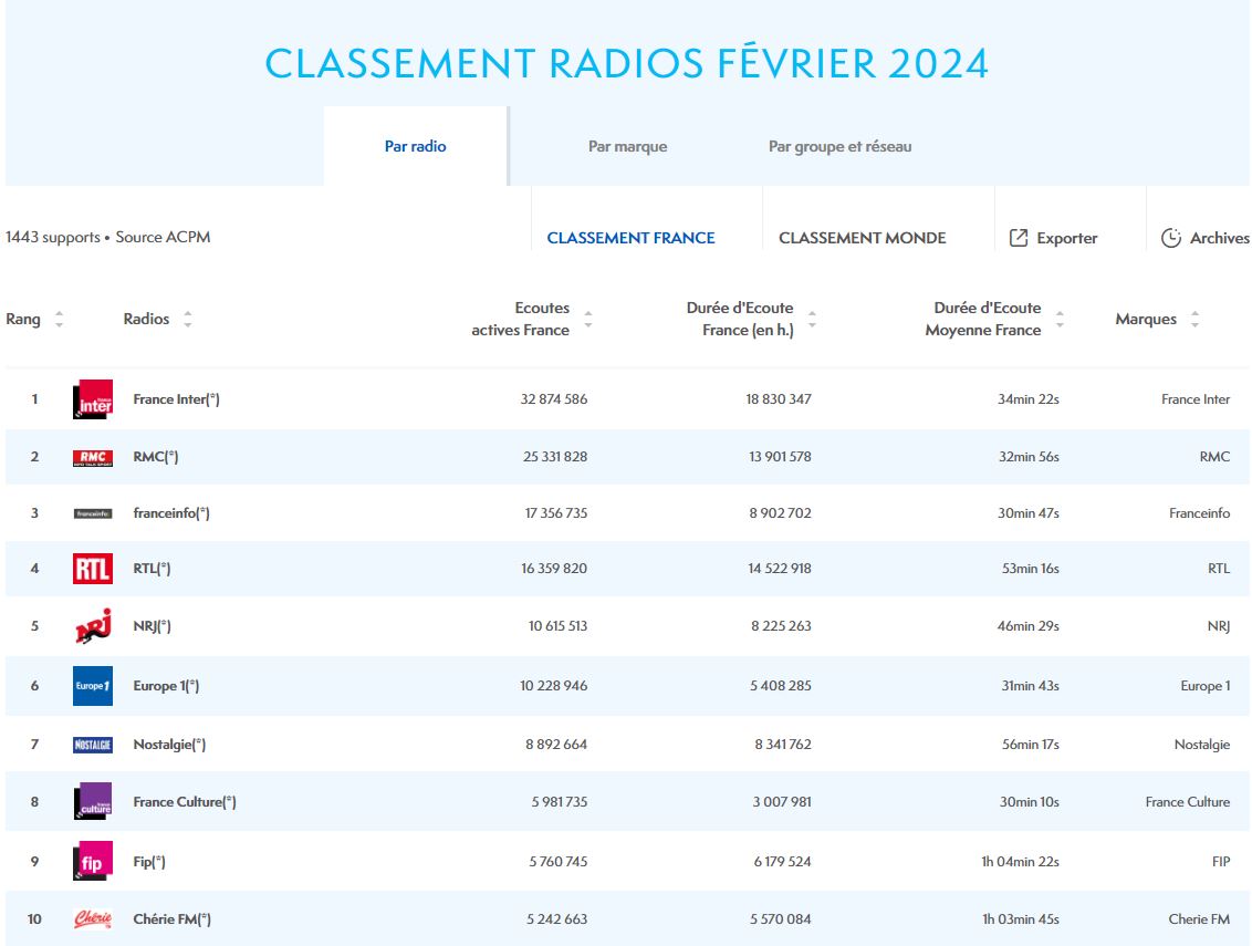 nl-3097-acpm-classement-ok