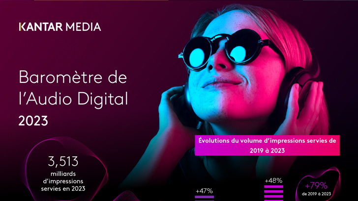 L’audio digital fait le plein d’annonceurs en 2023