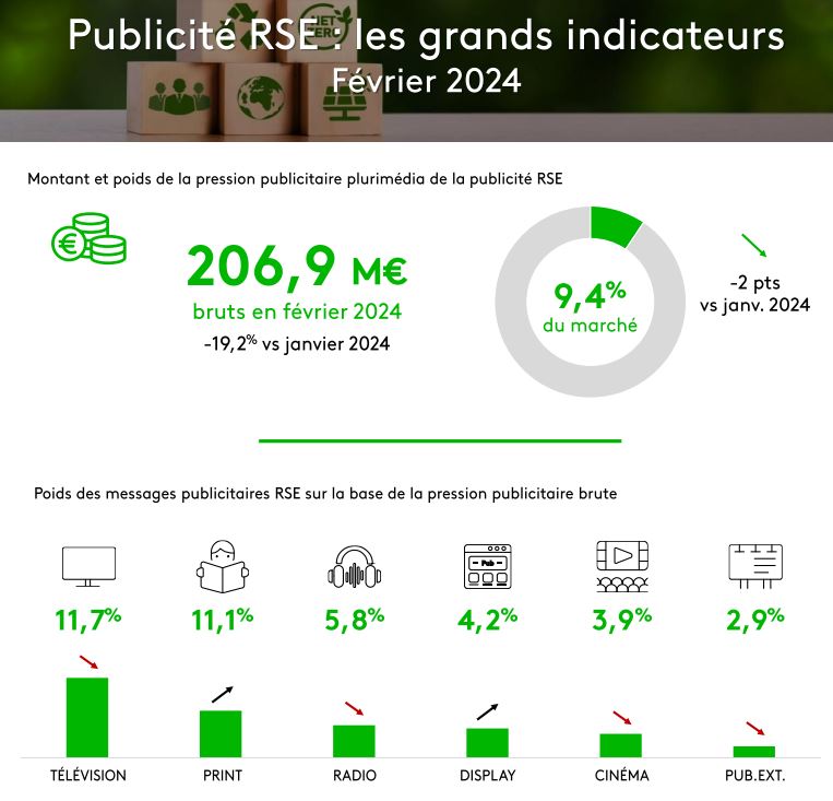 nl-3126-rse