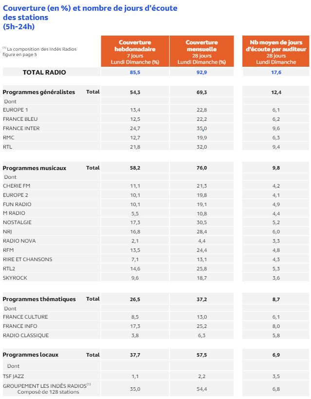 nl-3128-mediametrie-tableau