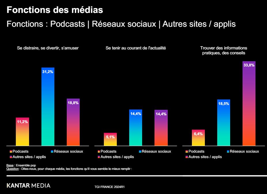 nl-3129-kantar-fonctions