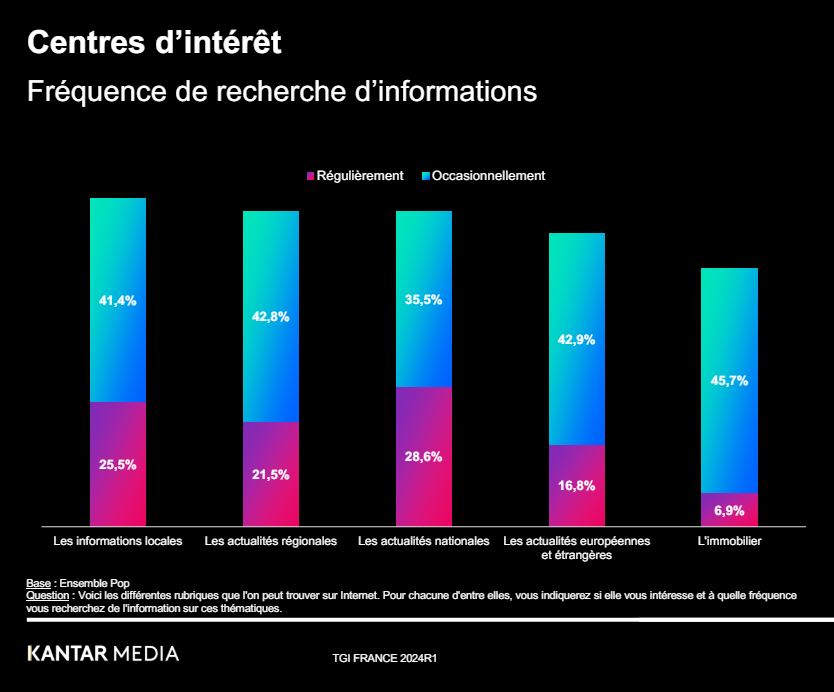 nl-3129-kantar-interets