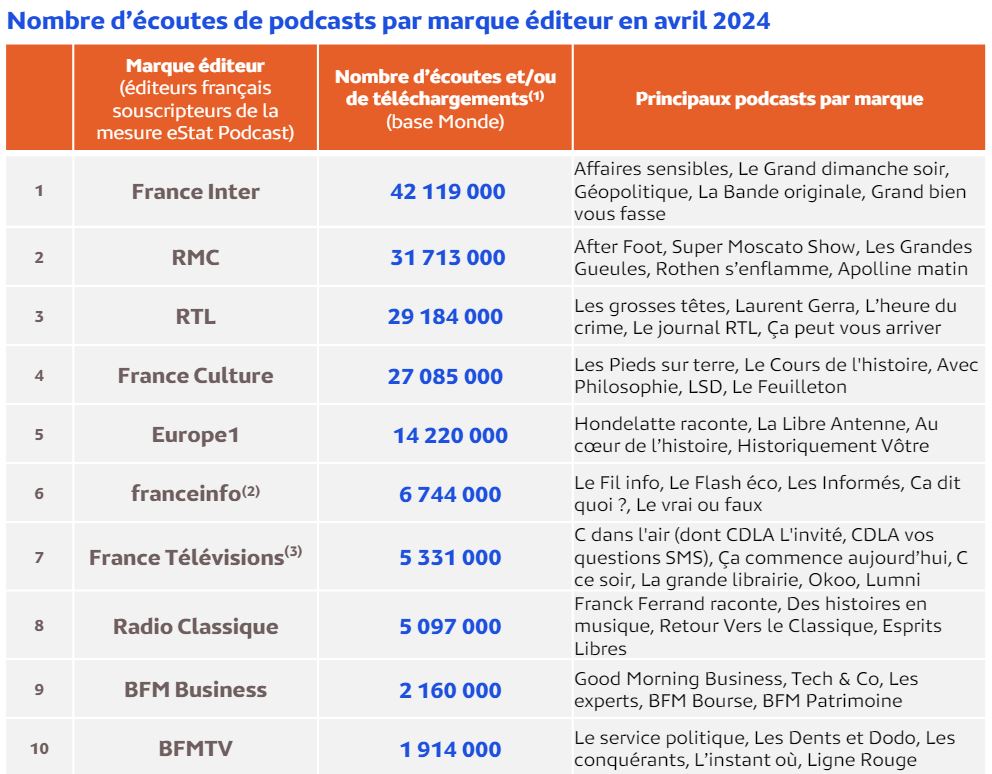 nl-3129-podcast-classement