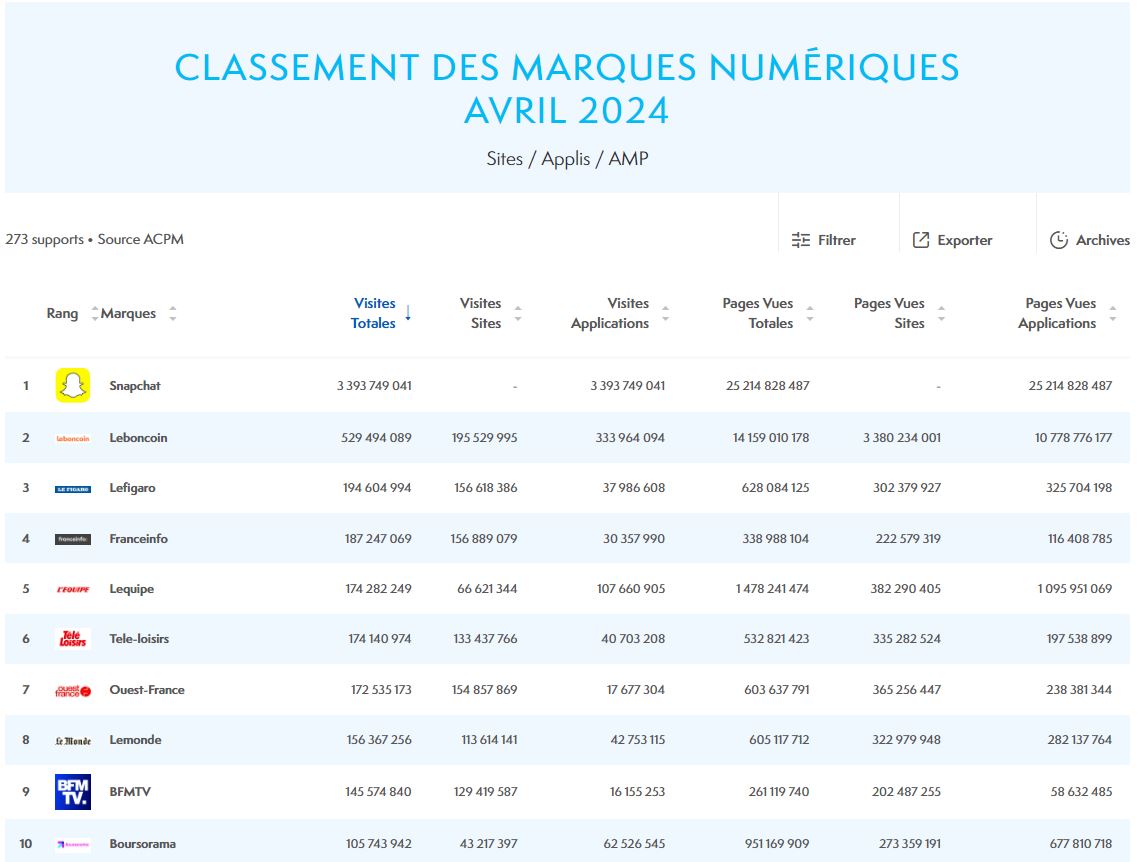 nl-3130-acpm-classement