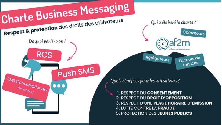 L’af2m publie sa charte de déontologie applicable aux services de business messaging