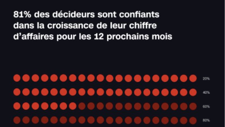 Transformation digitale et cybersécurité sont les préoccupations des décideurs