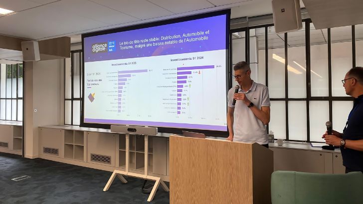 Baromètre du programmatique : l’audio et la vidéo décollent, le display et le native chutent