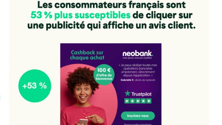 53 % des Français sont plus susceptibles de cliquer sur une publicité qui affiche un avis client, selon Trustpilot