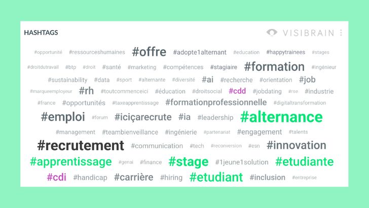 Cinq grandes thématiques dominent sur Linkedin