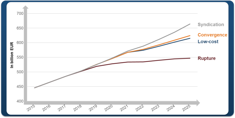 De la rupture à la syndication : 4 scénarios type de l’évolution de la TV d’ici 2025 vus par l’Idate