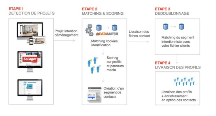 ADLPerformance lance sa solution data pour cibler les populations en phase de déménagement