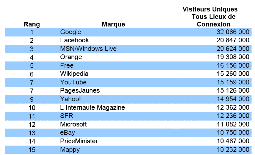 FLI-TableauAudience