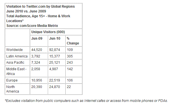 NL167-Tableau-Comscore