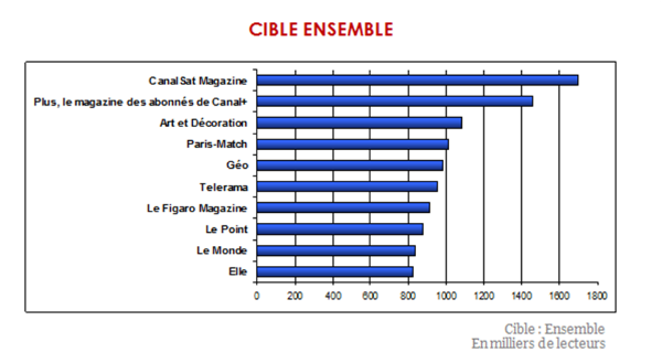 NL 189 - tableau cible