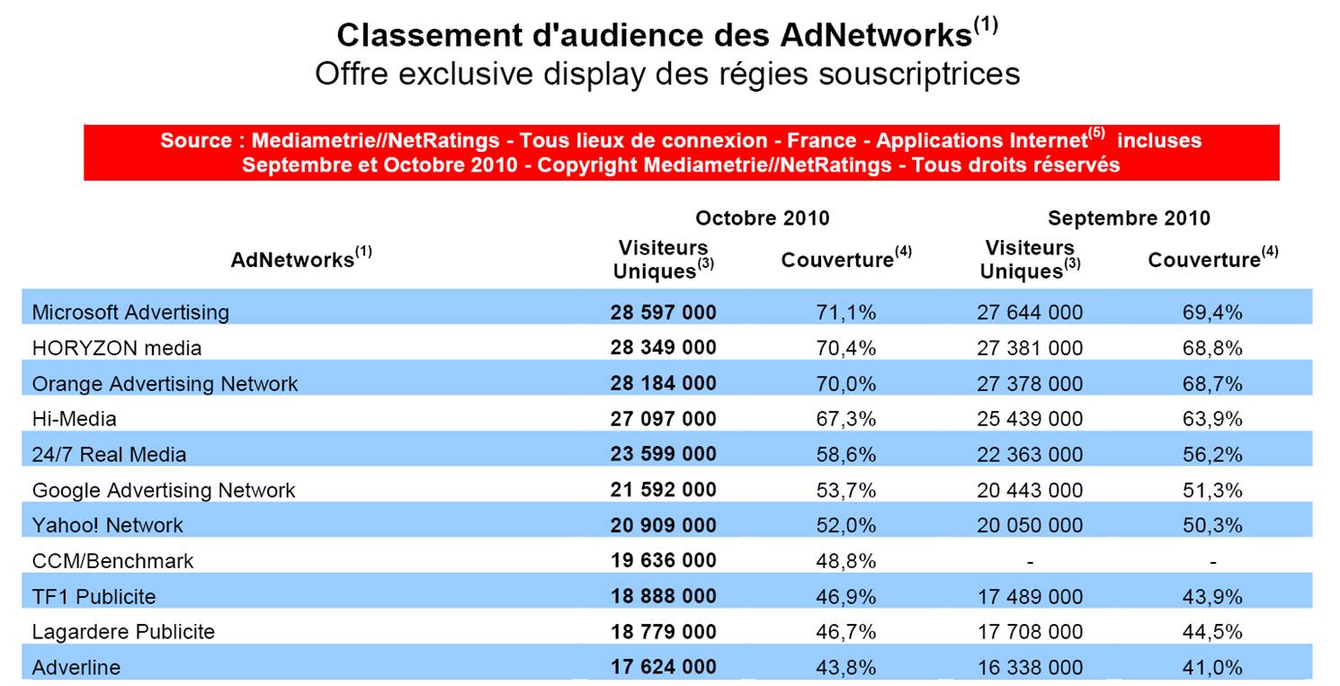 mediametrie