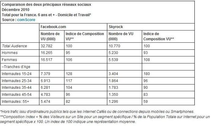 Tableau 2